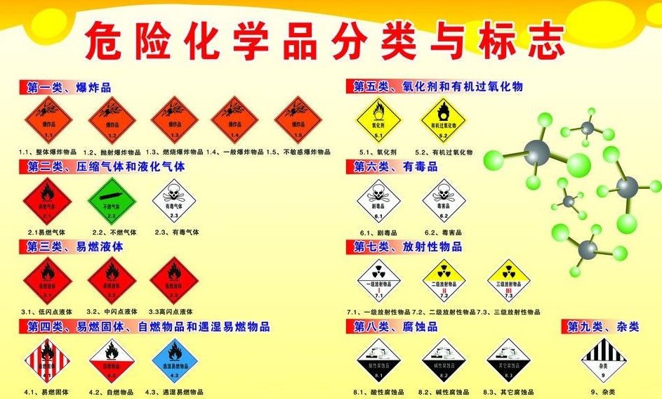 上海到柳北危险品运输